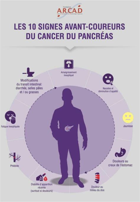 Le cancer du pancréas Espoir Pancréas