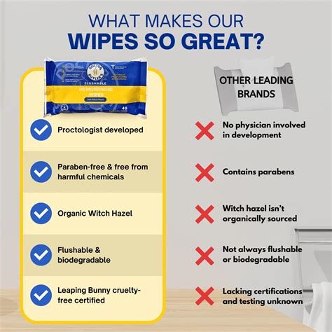 Medicated Flushable Hemorrhoid Wipes With Organic Witch Hazel Doctor