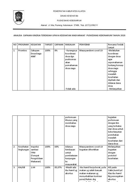 Analisis Capaian Kinerja Program Ukm Tahun 2020 Pdf