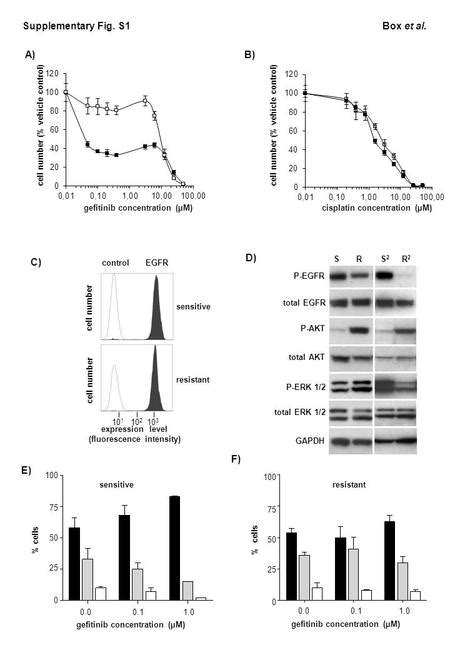 Nor Suppfig S1 Raja Et Al A B C D E F 1 2 Hyp Hyp Ppt Download