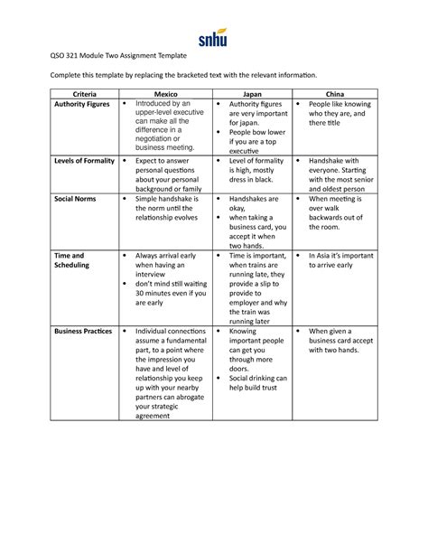 Qso Module Two Assignment Template Qso Module Two Assignment