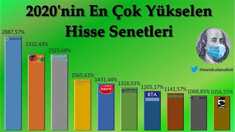 En Çok Yükselen Hisse Senetleri ve Sektörler 2020 Geçmiş ve Gelecek