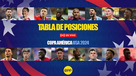 Ver Tabla De Posiciones Copa América 2024 Hoy En Vivo Resultados