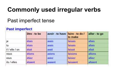 French Irregular Verb Tables Various Tenses Past Present Future PPT