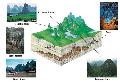 karst geological formations  weird hills  guizhoutour guizhou