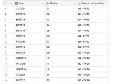 Display Fiscal Year Quarters In Airtable Airtable Support