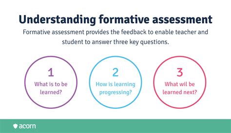 The Role Of Formative Assessments In The Workplace Acorn