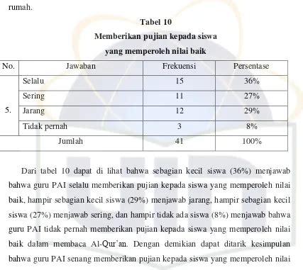 Peran Guru Pai Dalam Mengatasi Kesulitan Membaca Al Qur An Siswa Di Smp