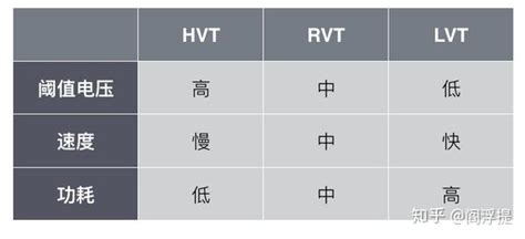 低功耗设计基础：概念篇 知乎