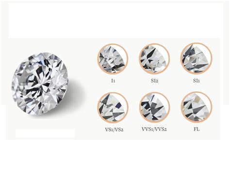 4cs Diamond Clarity Leopard Jewelry Atelier