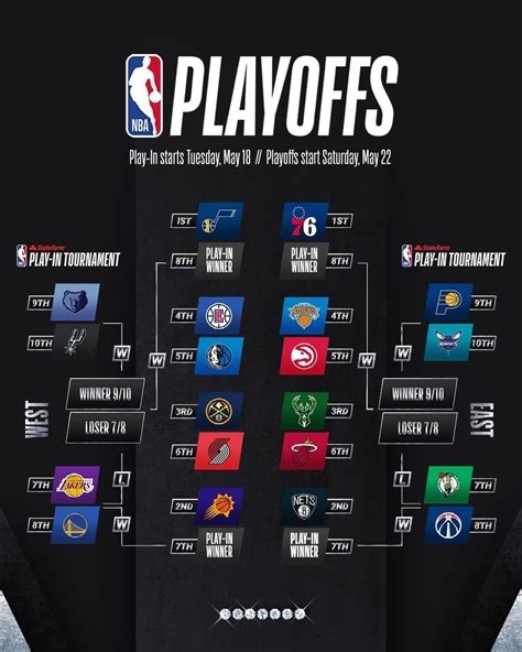 Skema Playoff Dan Play In Tournament Nba 2021