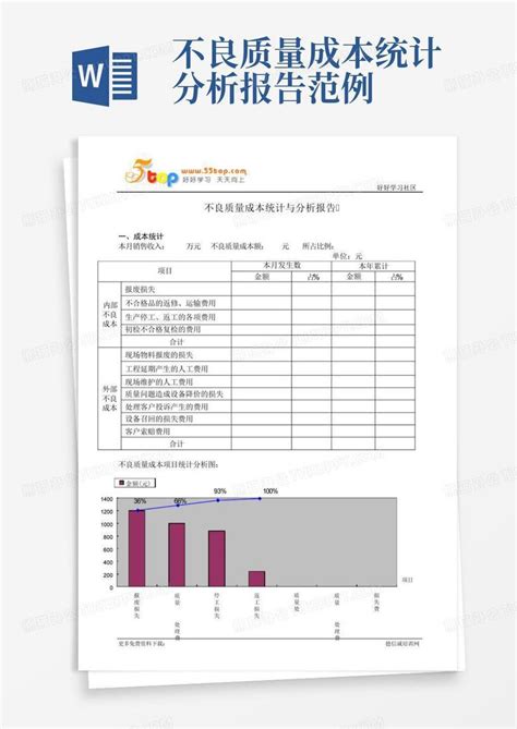 不良质量成本统计分析报告范例word模板下载编号qnmokwrb熊猫办公