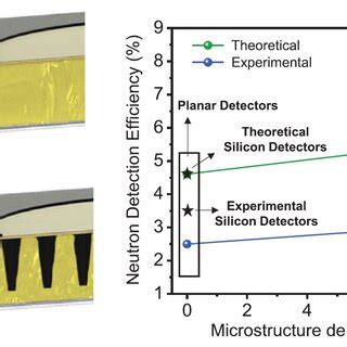 Schematic Image Of The Planar Cspbbr Ga O Neutron Detector A