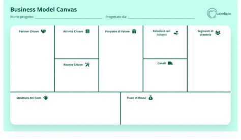 Business Model Canvas Italiano Da Scaricare Lacerba Blog