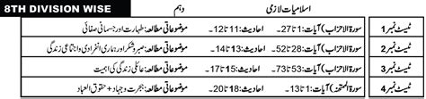 10th Class Islamiat Chapter Wise Test Papers Easy Notes