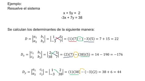 Metodo De Determinantes