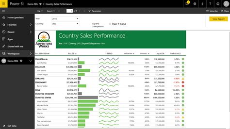 Ejemplos De Power Bi