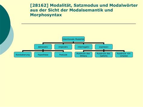 Ppt Modalit T Satzmodus Und Modalw Rter Aus Der Sicht Der