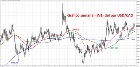 Los Pares De Divisas Pares De Divisas Principales Menores Y Ex Ticos