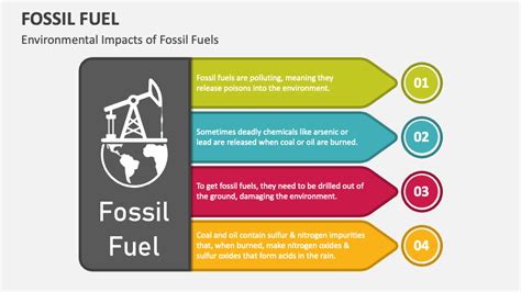 Fossil Fuel PowerPoint Presentation Slides - PPT Template