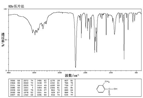 M Toluic Acid Ir