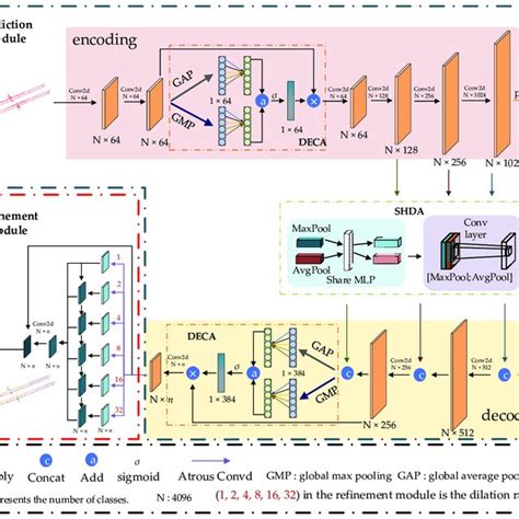 Overall Framework Diagram Of The Proposed Pmfr Net Download Scientific Diagram