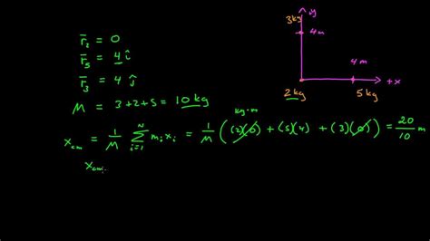 Center Of Mass Youtube