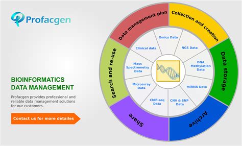 Bioinformatics Data Management Profacgen