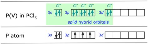 97 The Hybrid Orbital Model Ii Chemistry Libretexts