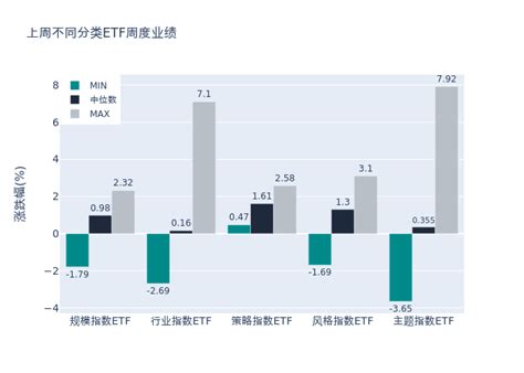 Etf基金周报丨稀有金属etf上周领涨，机构认为贵金属中长期上涨逻辑不变 21经济网