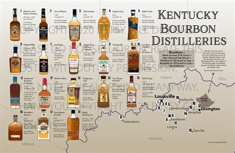 Kentucky Bourbon Print, Distilleries Map Poster for Man Cave or Bar ...