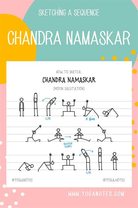 Sketching A Sequence Chandra Namaskar Learn How To Sketch Simple And