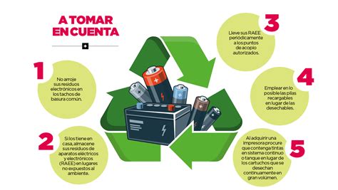 Consejos Para Reciclar Basura Electrónica