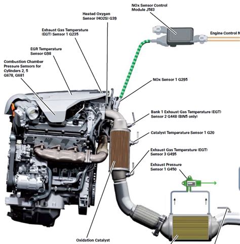 Anular Sensor De Nox