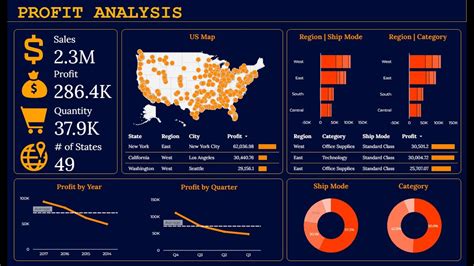 Create Google Looker Studio Finance Dashboard From Scratch Data