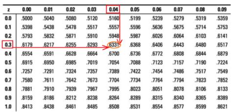 P Value For Hypothesis Testing Data Scientist S Guide