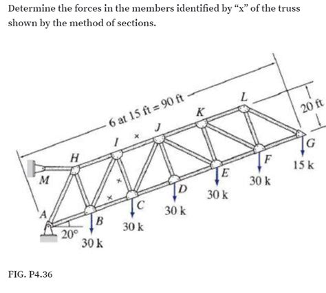 Answered Determine The Forces In The Members… Bartleby