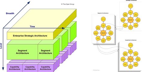 Navigating Enterprise Excellence A Practical Guide To TOGAF