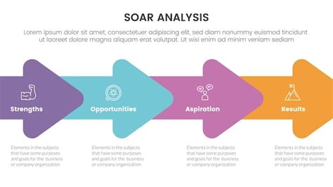 Premium Vector Soar Business Analysis Framework Infographic With