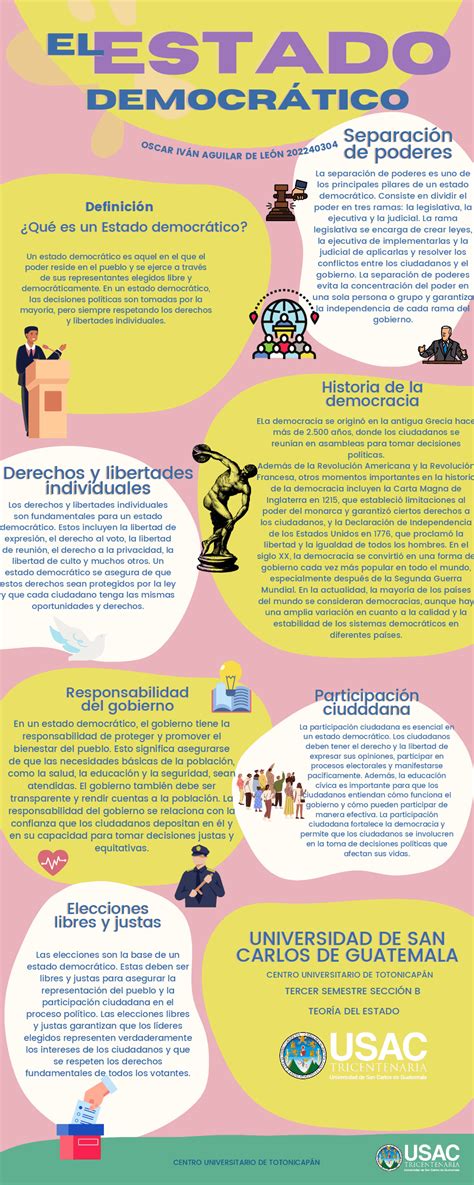 Infografia Sobre El Estado Democrático Esquemas Y Mapas Conceptuales