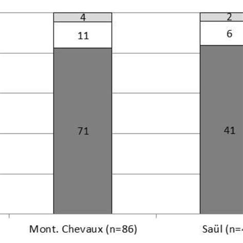 Analyse Factorielle Des Correspondances Multiples Acm Des Variables