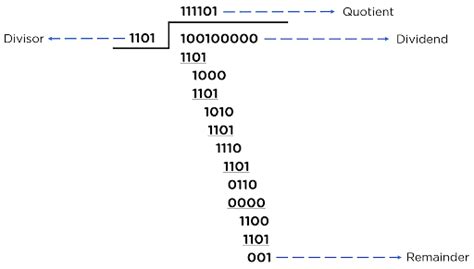 Crc Explained Infoupdate Org