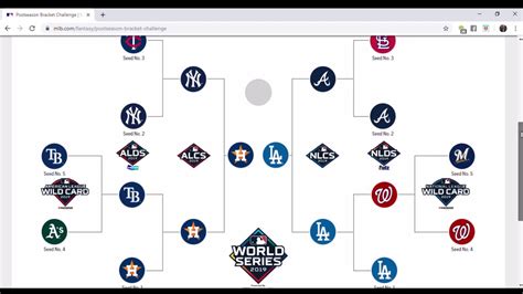 C P Nh T H N V Mlb Postseason Bracket Hay Nh T Cdgdbentre Edu Vn