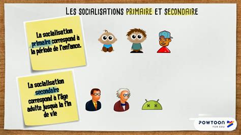 Le Processus De Socialisation Youtube