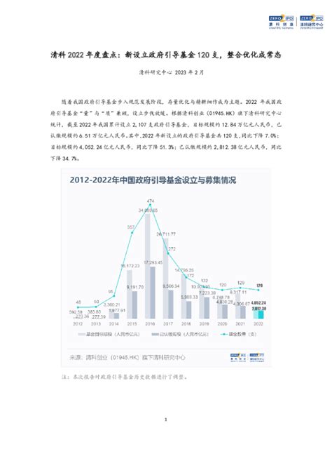 清科2022年度盘点：新设立政府引导基金120支，整合优化成常态