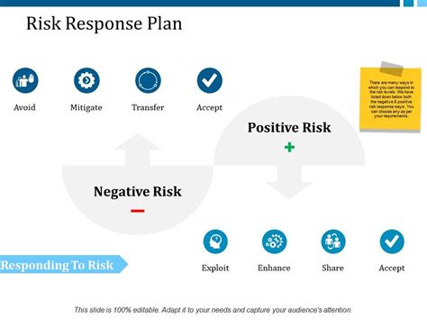 Risk Response Plan Ppt Layouts Show Powerpoint Presentation Slides Ppt Slides Graphics