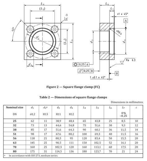 Iso Ukuran Pengapit Flange Persegi Pengetahuan Kilang