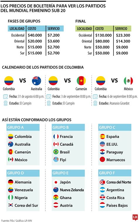 Conozca Los Precios De Las Boletas Para Ver Los Partidos Del Mundial