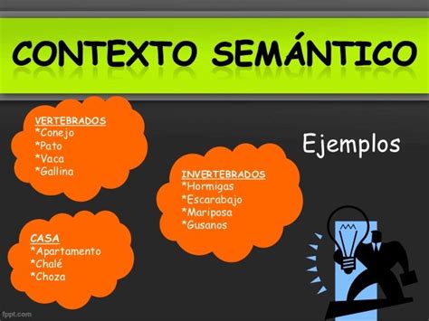 Contextos De La Comunicacion Mind Map