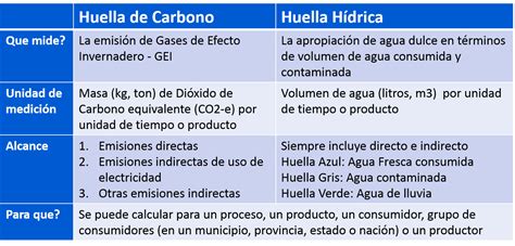 Sostenibilidad Desarrollo Sostenible Mas A Modo De Resumen Sobre